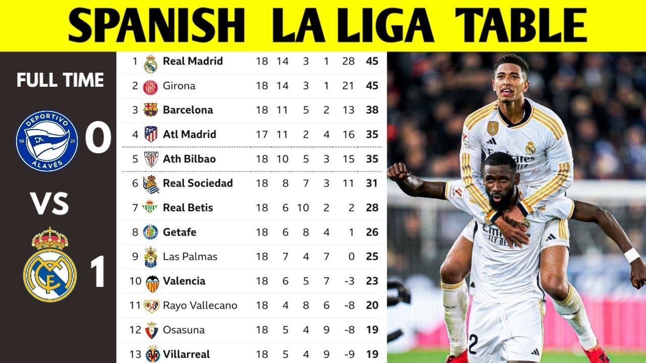 Classement La Liga : Analyse et Impact