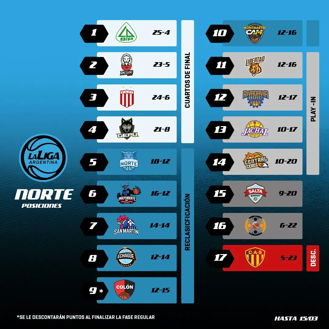 أخبار وتحليلات حول liga argentina