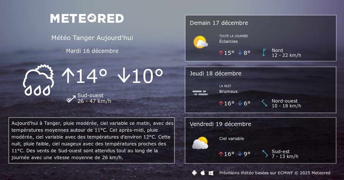 Prévisions Météo à Tanger pour les Prochains Jours